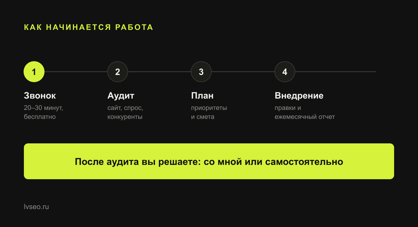Схема: звонок, аудит, план, внедрение