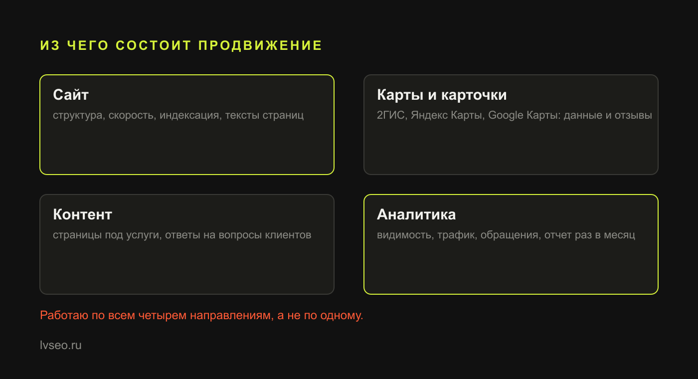 Схема: четыре направления работы – сайт, карты и карточки, контент, аналитика